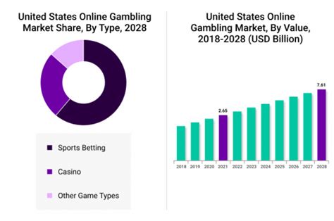 online gambling demographics